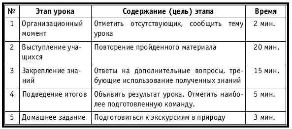 ХОД УРОКА Организационный момент НА ДОСКЕ Число месяц Итоговый урок по - фото 431