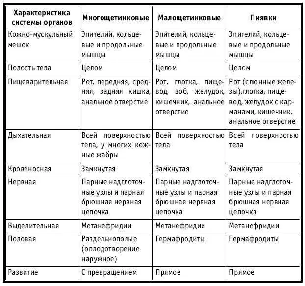 Тематическое и поурочное планирование по биологии 7 класс - изображение 222