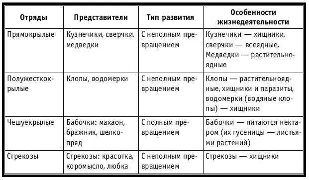 Тематическое и поурочное планирование по биологии 7 класс - изображение 267