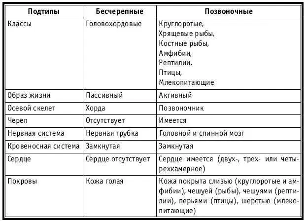 Тематическое и поурочное планирование по биологии 7 класс - изображение 300