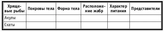 Дополнение Тело веретенообразное Голова имеет рострум предглазничный отдел - фото 315