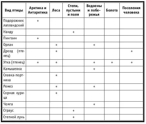 Тематическое и поурочное планирование по биологии 7 класс - изображение 384