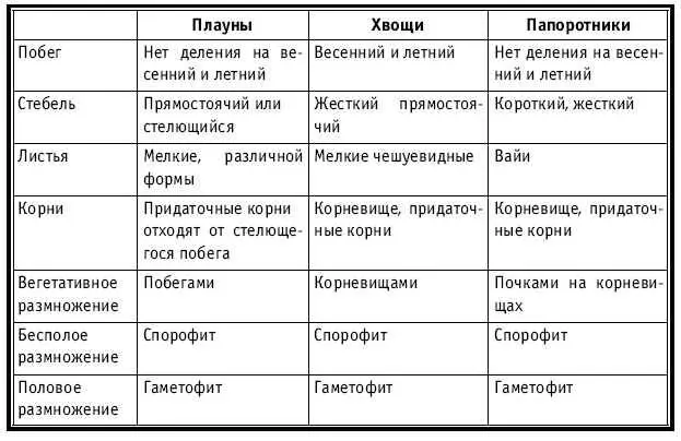 Тематическое и поурочное планирование по биологии 7 класс - изображение 105