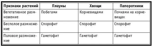 Тематическое и поурочное планирование по биологии 7 класс - изображение 114