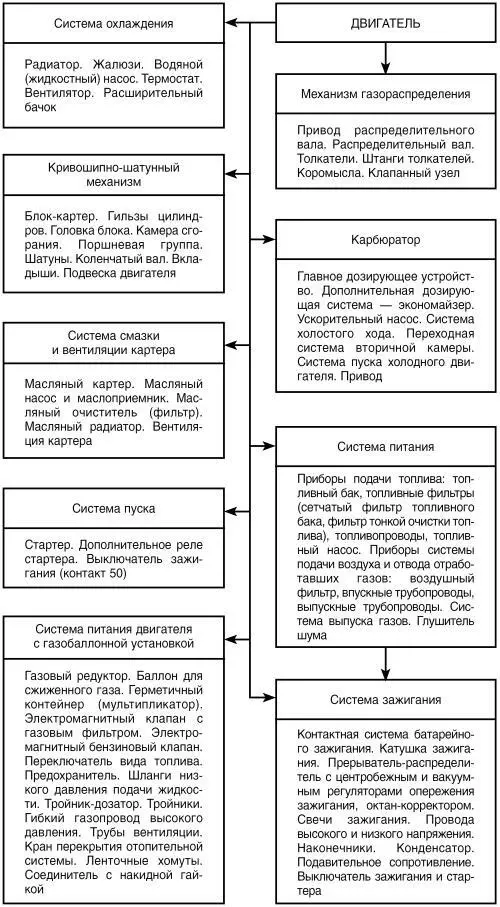 Двигатель не заводится после стоянки В - фото 1