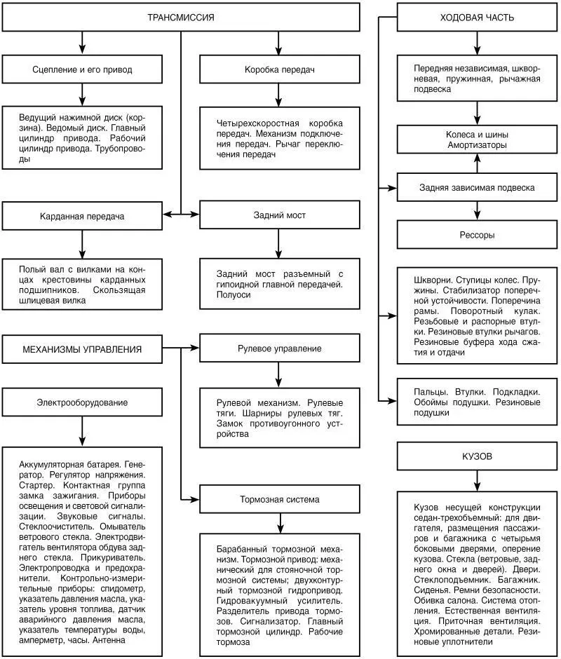 Двигатель не заводится после стоянки Внезапная остановка двигателя - фото 2