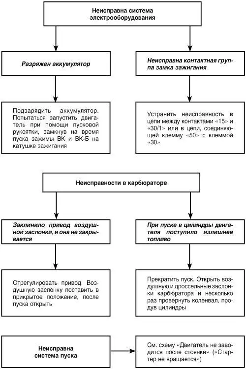 Двигатель тяжело заводится горячий не заводится - фото 7