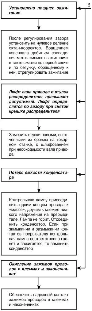 Двигатель неустойчиво работает на всех режимах - фото 9