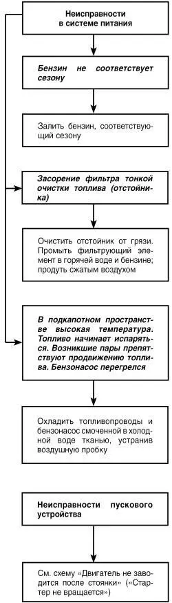 Двигатель неустойчиво работает на всех режимах Двигатель перегревается - фото 11