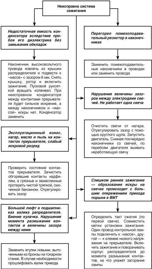 Хлопки в карбюраторе бедная горючая смесь - фото 20