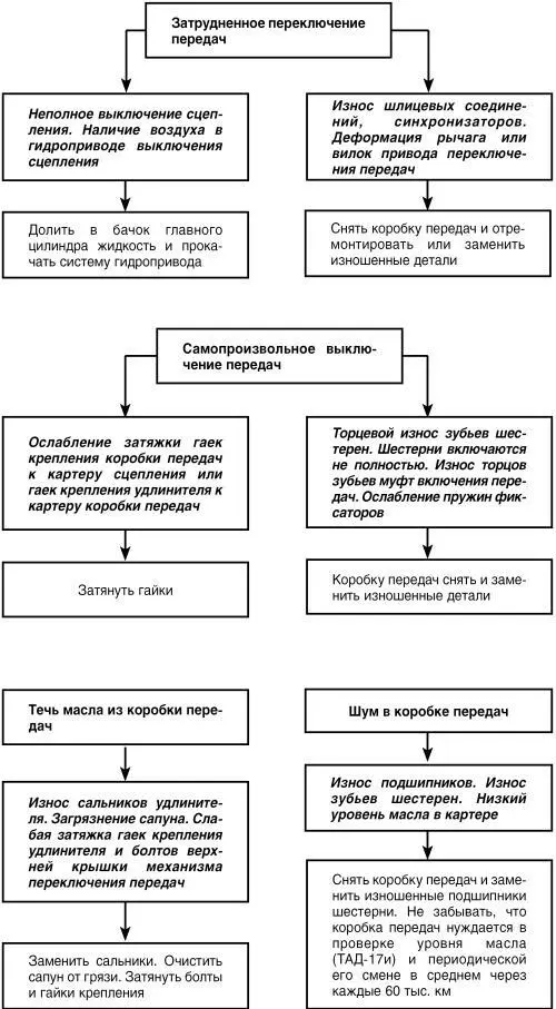 Неисправности свечей и методы их устранения От качества свечей зажигания - фото 47
