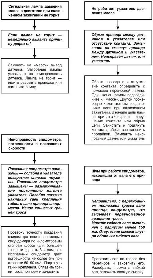 Контактная группа замка зажигания неисправна - фото 50