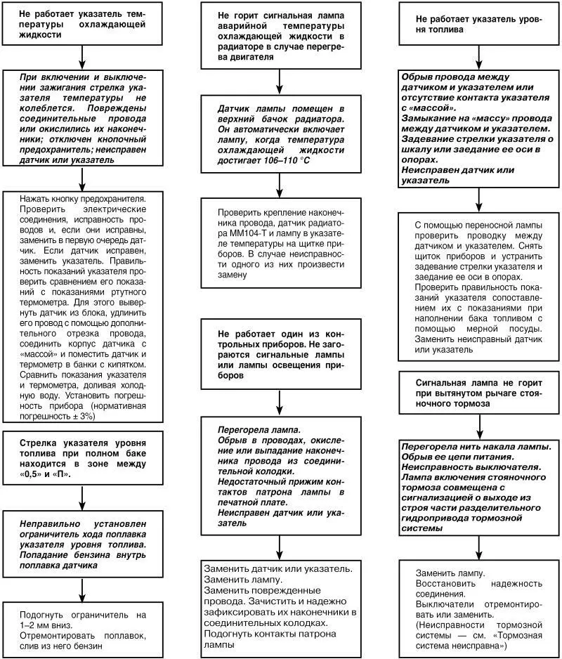 Контактная группа замка зажигания неисправна Зависимость контактной гру - фото 51