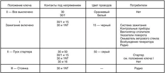Стеклоочиститель ветрового стекла неисправен Неисправность насоса омывателя - фото 54