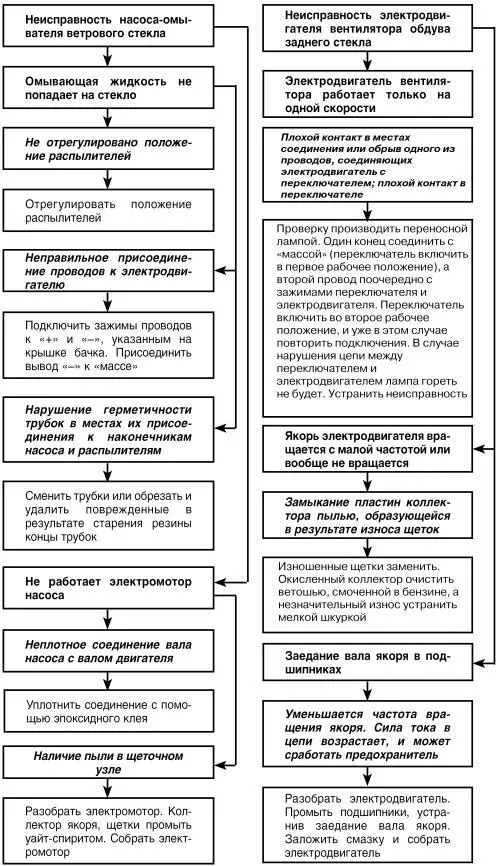 Рулевое управление неисправно При резком открытии дроссельной заслонки - фото 56