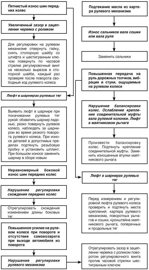 При резком открытии дроссельной заслонки двигатель работает с перебоями - фото 57