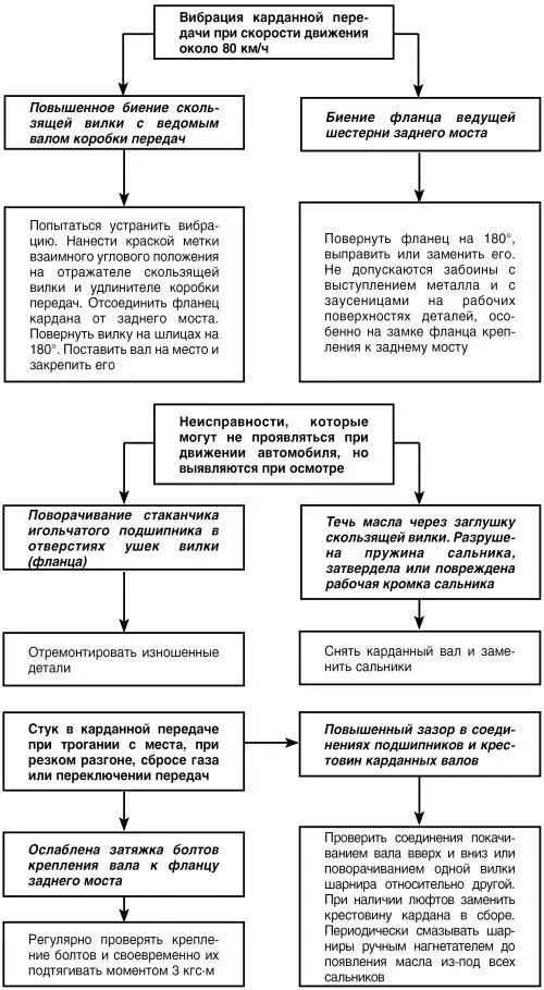 Неисправности кузова Неисправности шин Неисправности то - фото 62