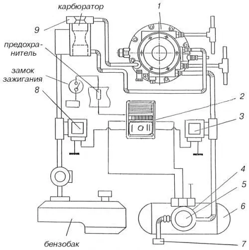 Рис 13 Схема соединения газовой аппаратуры САГА6 1 редукториспаритель - фото 17