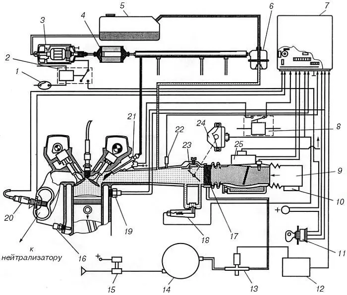 Рис 22 Система многоточечного впрыска 1 переключатель БензинГаз 2 - фото 27