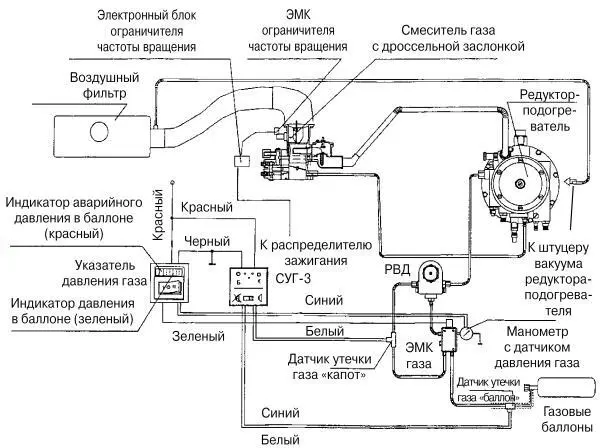 Рис 29 Электрическая схема АГТС САГА7Б Система обеспечивает дозированную - фото 34
