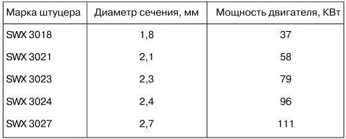 Датчик температуры газа расположенный на блоке форсунок также подает на ЭБУ - фото 45