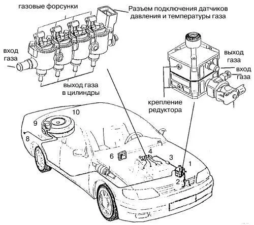 Рис 46 Схема установки на автомобиль системы OMEGAS 1 - фото 52