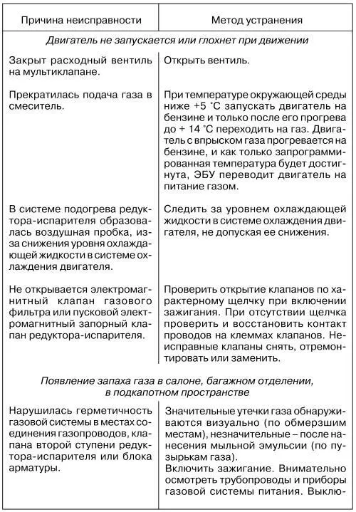 Автомобильные газовые топливные системы - фото 55
