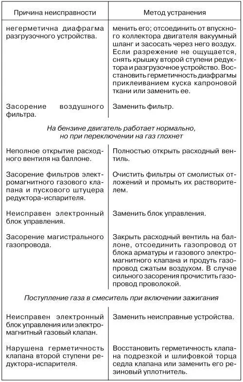Краткий словарь терминов Лямбдазонд датчик содержания несгоревшего - фото 58