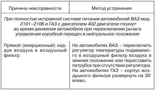 Краткий словарь терминов Лямбдазонд датчик содержания несгоревшего - фото 59