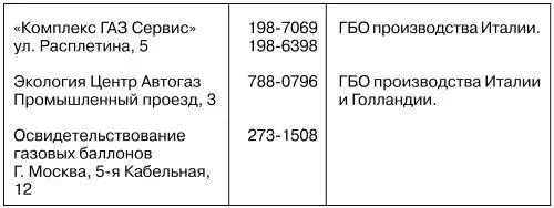 Приложение 2 Пункты заправки автомобилей сжиженным нефтяным газом АГСН и - фото 61