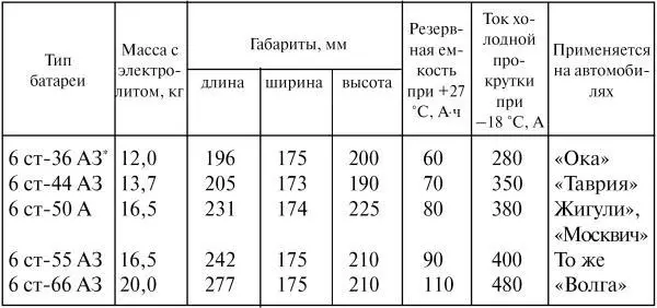 Здесь и ниже 6 число аккумуляторов в батарее ст стартерный 36 44 50 - фото 56