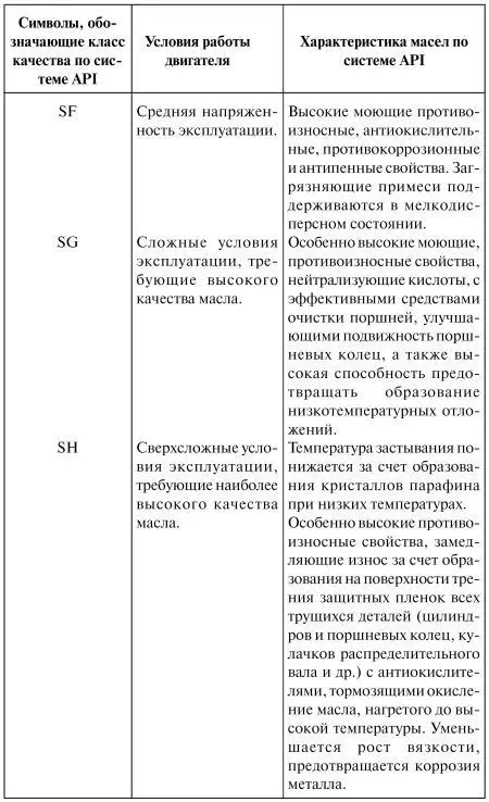 Таблица 7 Вязкостнотемпературные свойства классификация SAE Масла - фото 57
