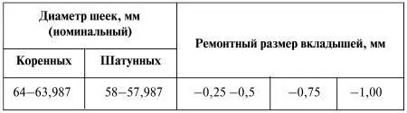 Закладываем в полость на заднем конце коленчатого вала шариковый подшипник - фото 65