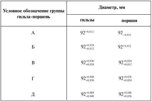 Примечания 1 Диаметр поршня измеряется в нижнем сечении юбки - фото 71