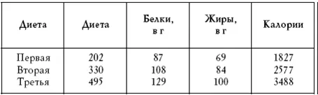 Первая и вторая диеты назначаются детям до 10 лет С 1116 лет только вторая - фото 11