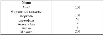 Для снижения избыточного веса больным диабетом назначается гипокалорийная - фото 13