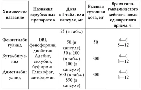 Применение бигуанидов показано прежде всего при диабете в сочетании с - фото 16