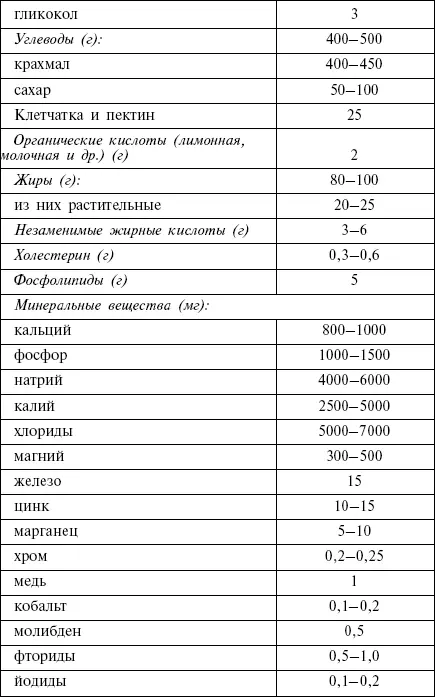 Глава 4 Продукты на биохимическом уровне белки жиры и углеводы Чтобы понять - фото 2