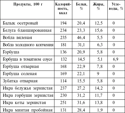 Колбасы мясопродукты - фото 11
