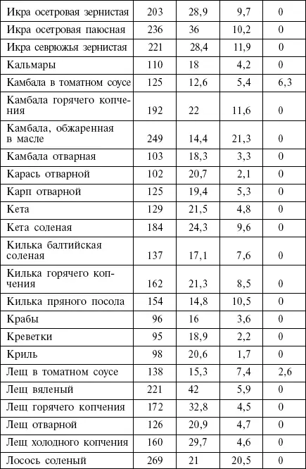 Колбасы мясопродукты - фото 12