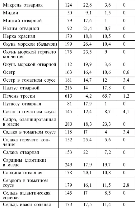 Колбасы мясопродукты - фото 13