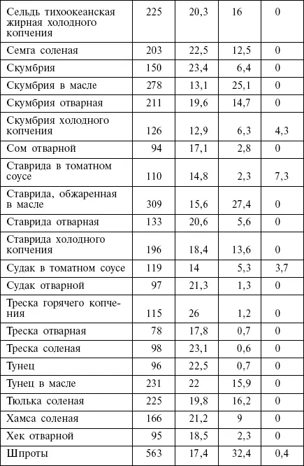 Колбасы мясопродукты Блюда из овощей - фото 14