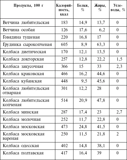 Блюда из овощей Свежие овощи и зелень - фото 16