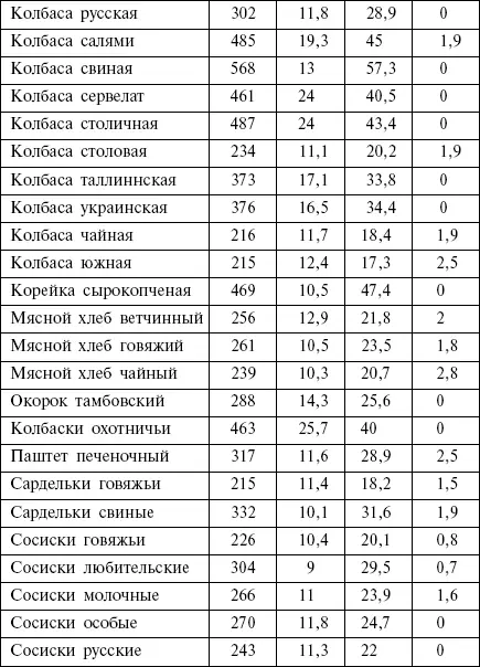 Блюда из овощей Свежие овощи и зелень - фото 17