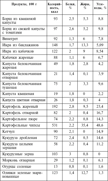 Свежие овощи и зелень Орехи и семечки - фото 18