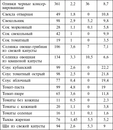 Свежие овощи и зелень Орехи и семечки - фото 19