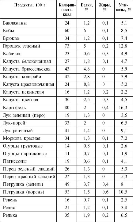 Орехи и семечки Молочные продукты - фото 20