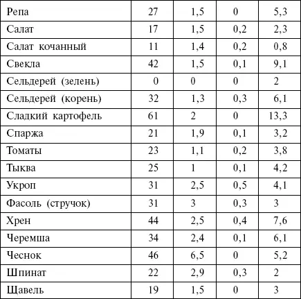 Орехи и семечки Молочные продукты - фото 21