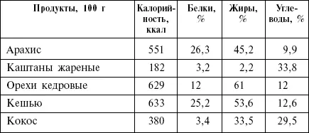 Молочные продукты Сладости - фото 22