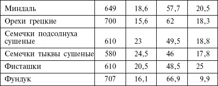 Молочные продукты Сладости - фото 23